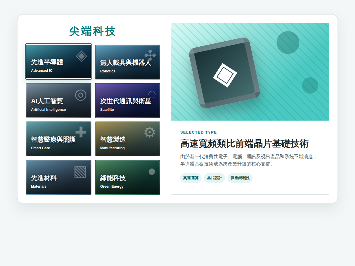 Type Tabs 實體 Demo 桌機預覽截圖
